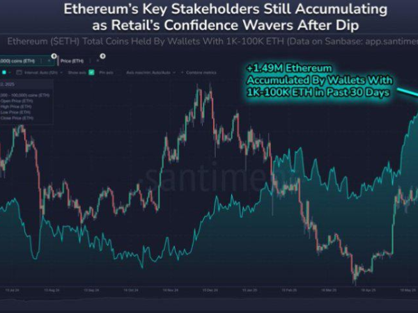 Paus Ethereum Tambah Kepemilikan 1,5 Juta ETH, Sinyal Kenaikan Harga?