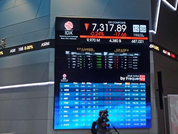 IHSG Berpeluang Lanjutkan Tren Positif, Tapi Masih Dibayangi Tekanan